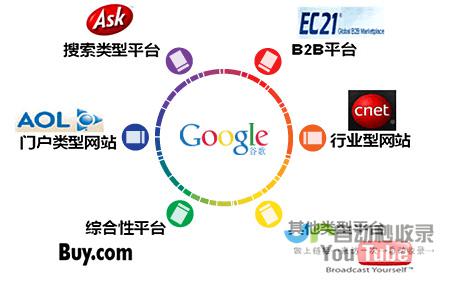 成都网站优化费用